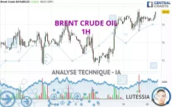 BRENT CRUDE OIL - 1H