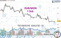 EUR/MXN - 1 Std.