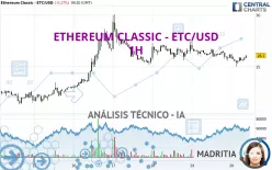 ETHEREUM CLASSIC - ETC/USD - 1H