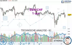 EUR/CHF - 1 uur