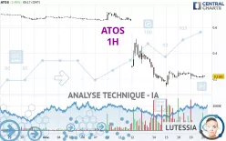 ATOS - 1H