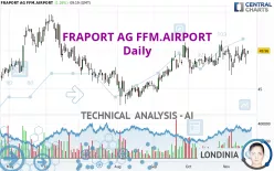 FRAPORT AG FFM.AIRPORT - Daily