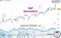 SAP - Giornaliero