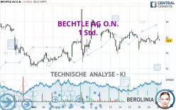 BECHTLE AG O.N. - 1 Std.