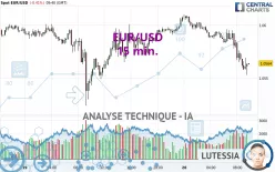 EUR/USD - 15 min.