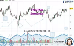 ENDESA - Semanal