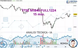 FTSE MIB40 FULL1224 - 15 min.