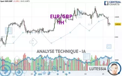 EUR/GBP - 1H