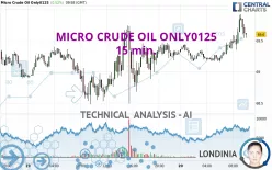 MICRO CRUDE OIL ONLY0125 - 15 min.