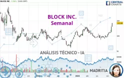 BLOCK INC. - Semanal