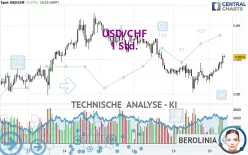 USD/CHF - 1 Std.