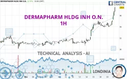 DERMAPHARM HLDG INH O.N. - 1H