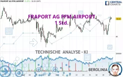 FRAPORT AG FFM.AIRPORT - 1 Std.