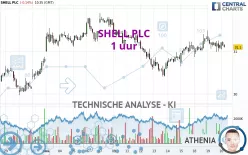 SHELL PLC - 1 uur