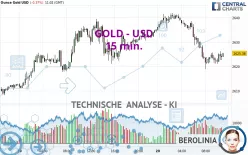 GOLD - USD - 15 min.