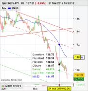 GBP/JPY - 8 Std.