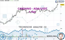 CARDANO - ADA/USDT - 1 Std.