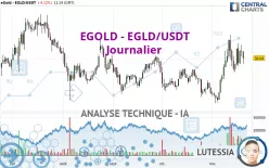 EGOLD - EGLD/USDT - Journalier