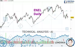 ENEL - Daily