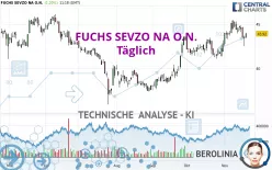 FUCHS SEVZO NA O.N. - Täglich