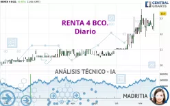 RENTA 4 BCO. - Diario