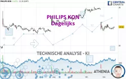 PHILIPS KON - Dagelijks