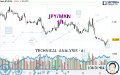 JPY/MXN - 1H