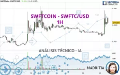 SWFTCOIN - SWFTC/USD - 1H