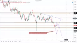 AUD/USD - Dagelijks