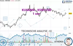 KUSAMA - KSM/USD - 1 uur