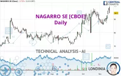 NAGARRO SE [CBOE] - Daily