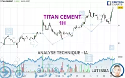 TITAN CEMENT - 1H