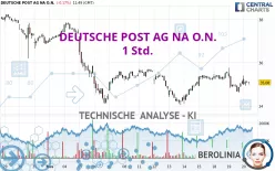 DEUTSCHE POST AG NA O.N. - 1 Std.