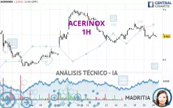 ACERINOX - 1H