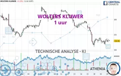 WOLTERS KLUWER - 1 uur