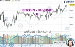 BITCOIN - BTC/USDT - 1H