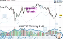 EUR/USD - 15 min.