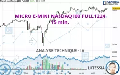 MICRO E-MINI NASDAQ100 FULL1224 - 15 min.