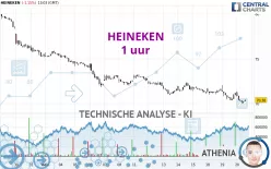 HEINEKEN - 1 uur