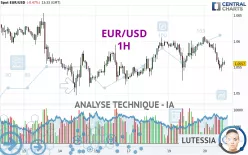 EUR/USD - 1H