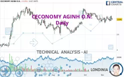 CECONOMY AGINH O.N. - Daily