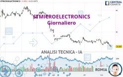 STMICROELECTRONICS - Giornaliero