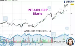 INT.AIRL.GRP - Diario