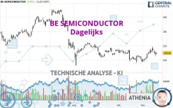 BE SEMICONDUCTOR - Dagelijks