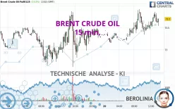 BRENT CRUDE OIL - 15 min.