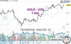 GOLD - USD - 1 Std.