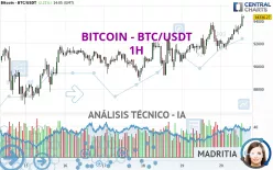 BITCOIN - BTC/USDT - 1H