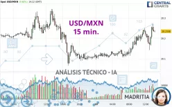 USD/MXN - 15 min.