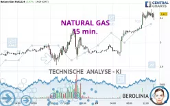 NATURAL GAS - 15 min.