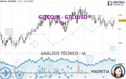 GITCOIN - GTC/USD - 1H